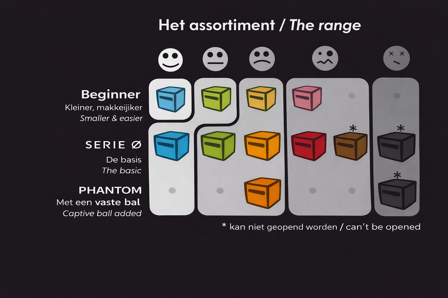 INSIDE³ - Regular Novice